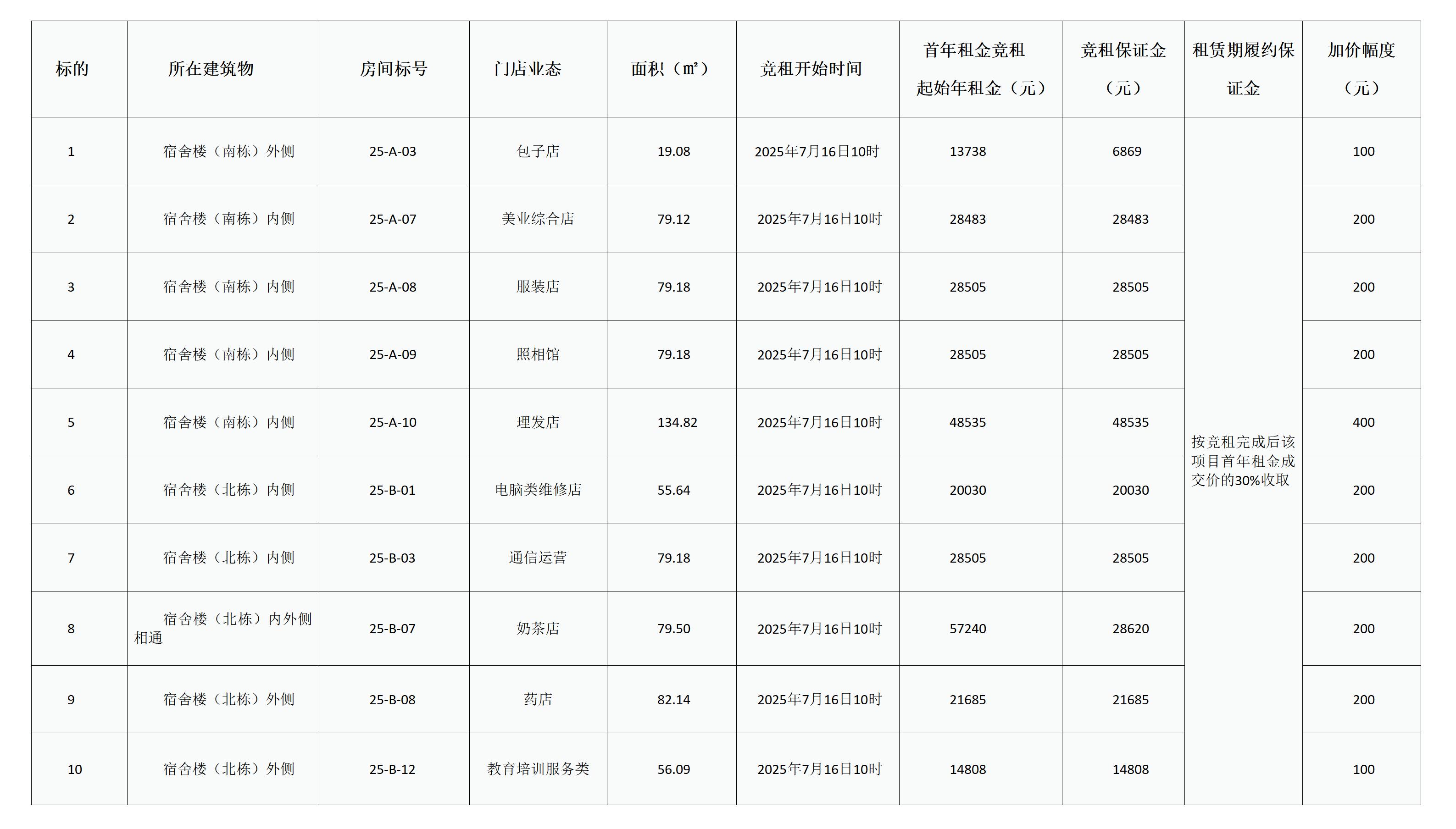 岳陽學(xué)院用房招租公告(第二次)(1)_01.jpg